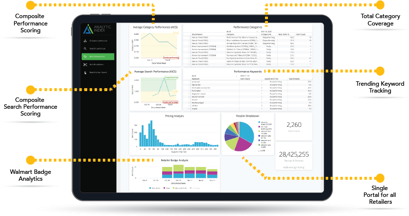 Analytic Index Portal