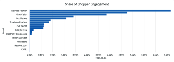 Ecommerce Ratings and Review Analysis