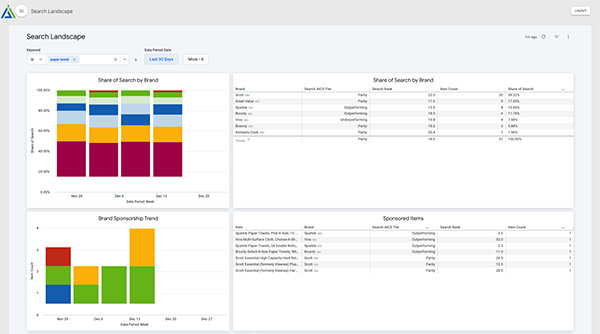 Ecommerce Search Analytics