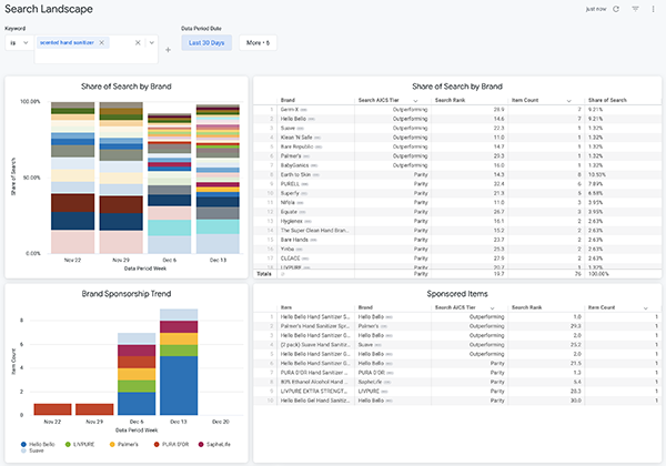 Ecommerce Keyword Analysis