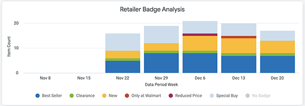 Retailer Badge Analysis