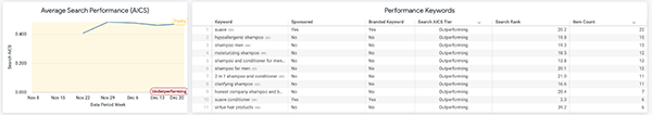 Search Rankings and Search AICS