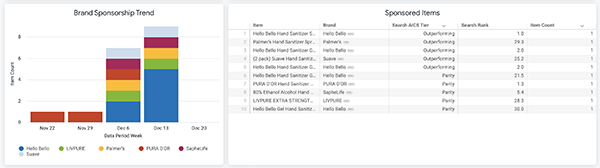 Ecommerce  Sponsored Search Analysis