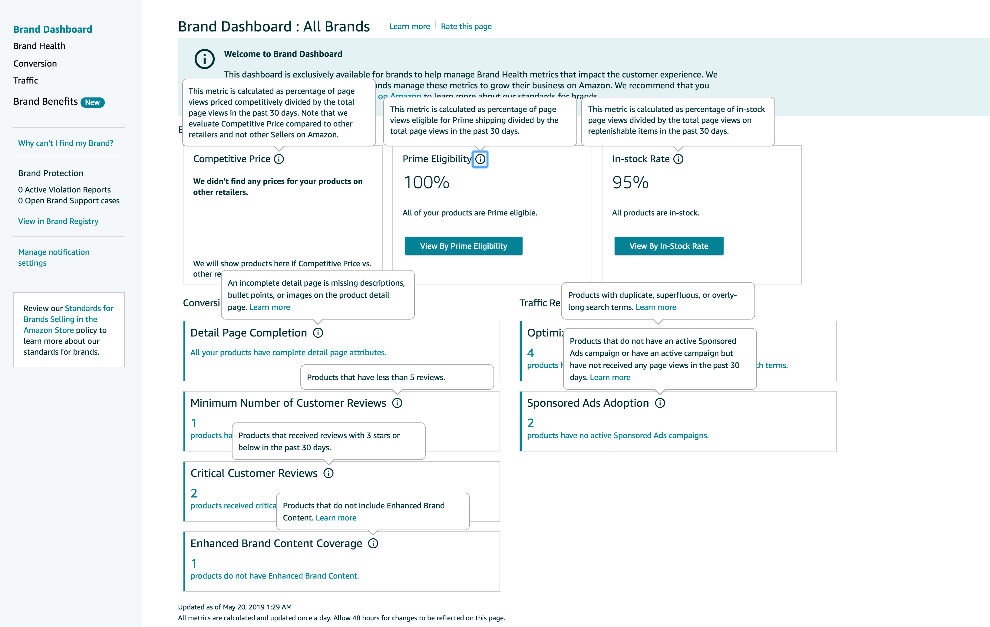 Amazon Brand Dashboard