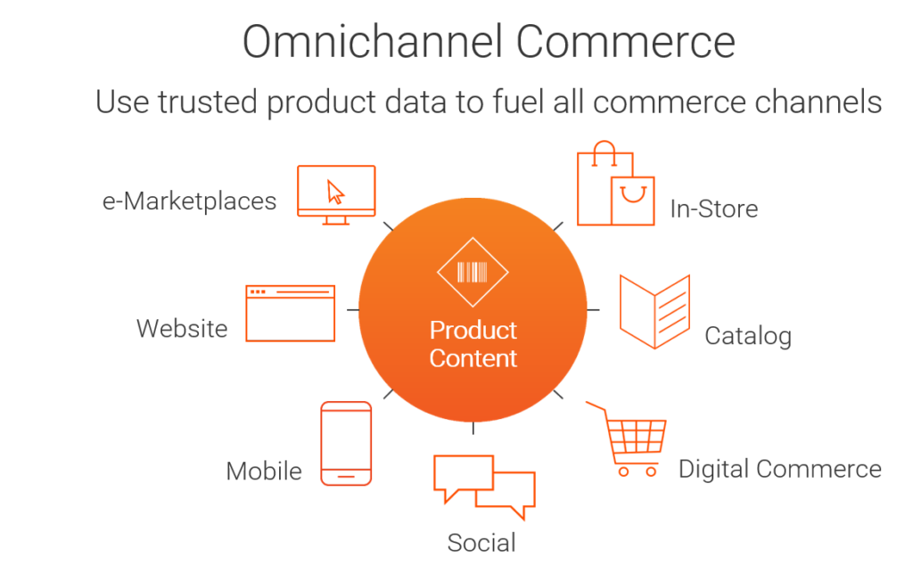 Omnichannel Marketing The Complete Guide Analytic Index