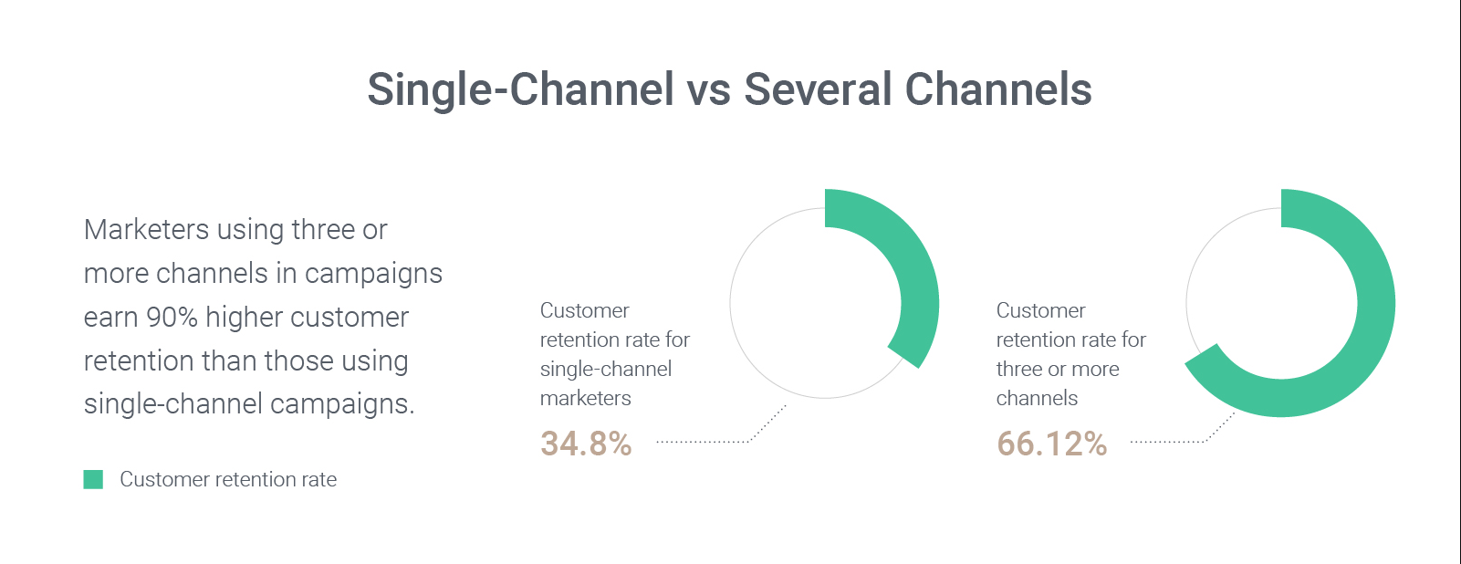 digital shelf and omnichannel marketing