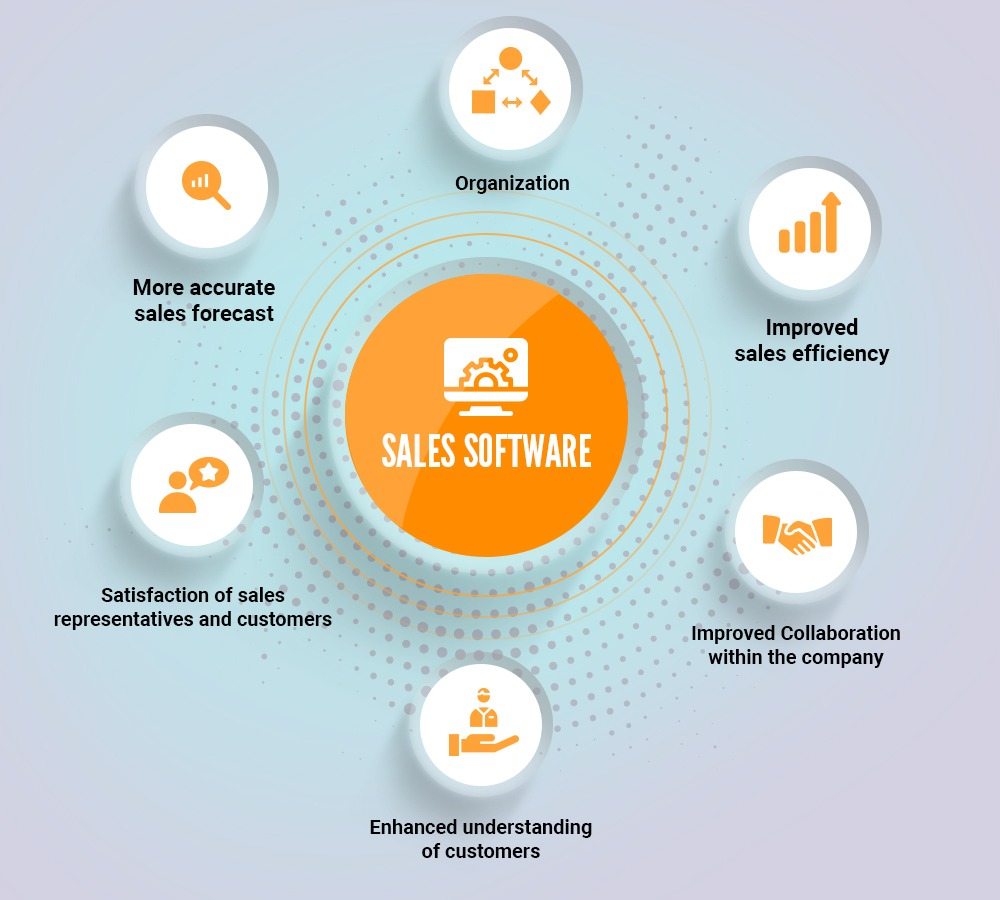 Sales And Marketing Software