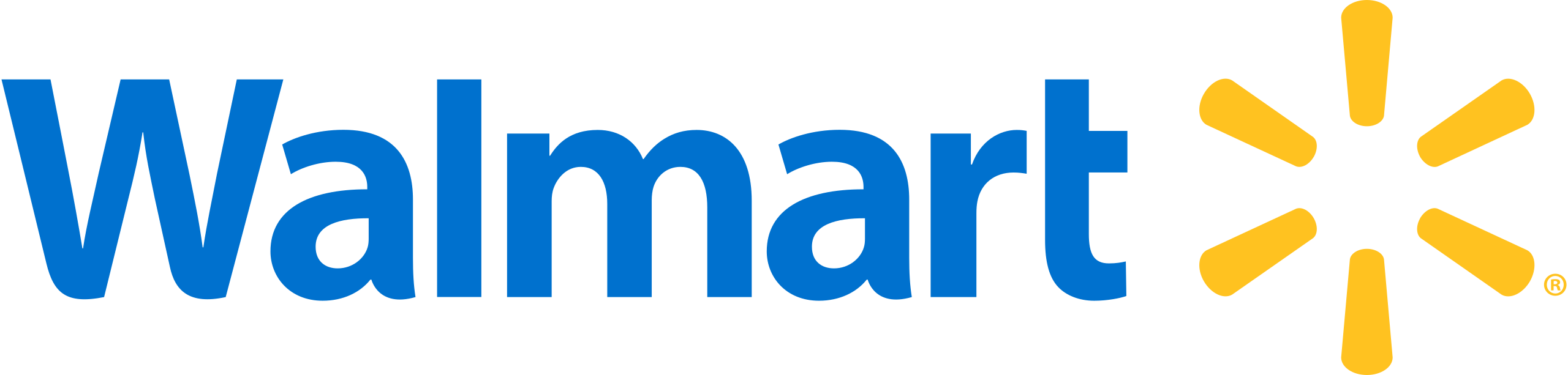 Walmart Ecommerce Analytics