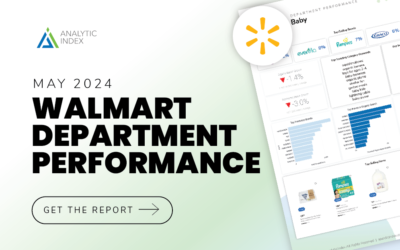 Walmart Department Performance | May 2024