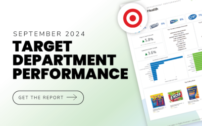 Target Department Performance | September 2024